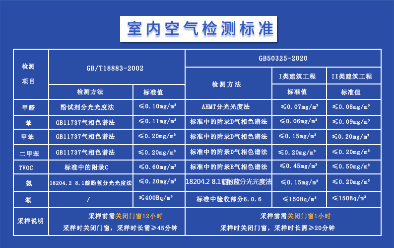  南京樹派空氣檢測-室內空氣檢測國家標準